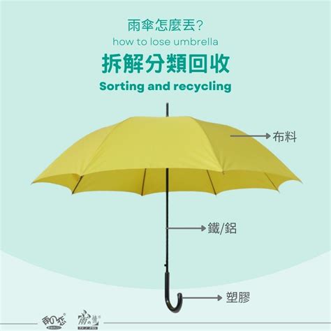 雨傘要回收嗎 五行 水 行業